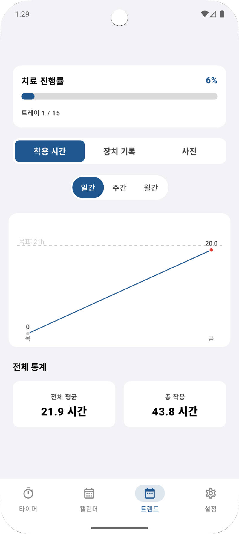 진행 상황 통계