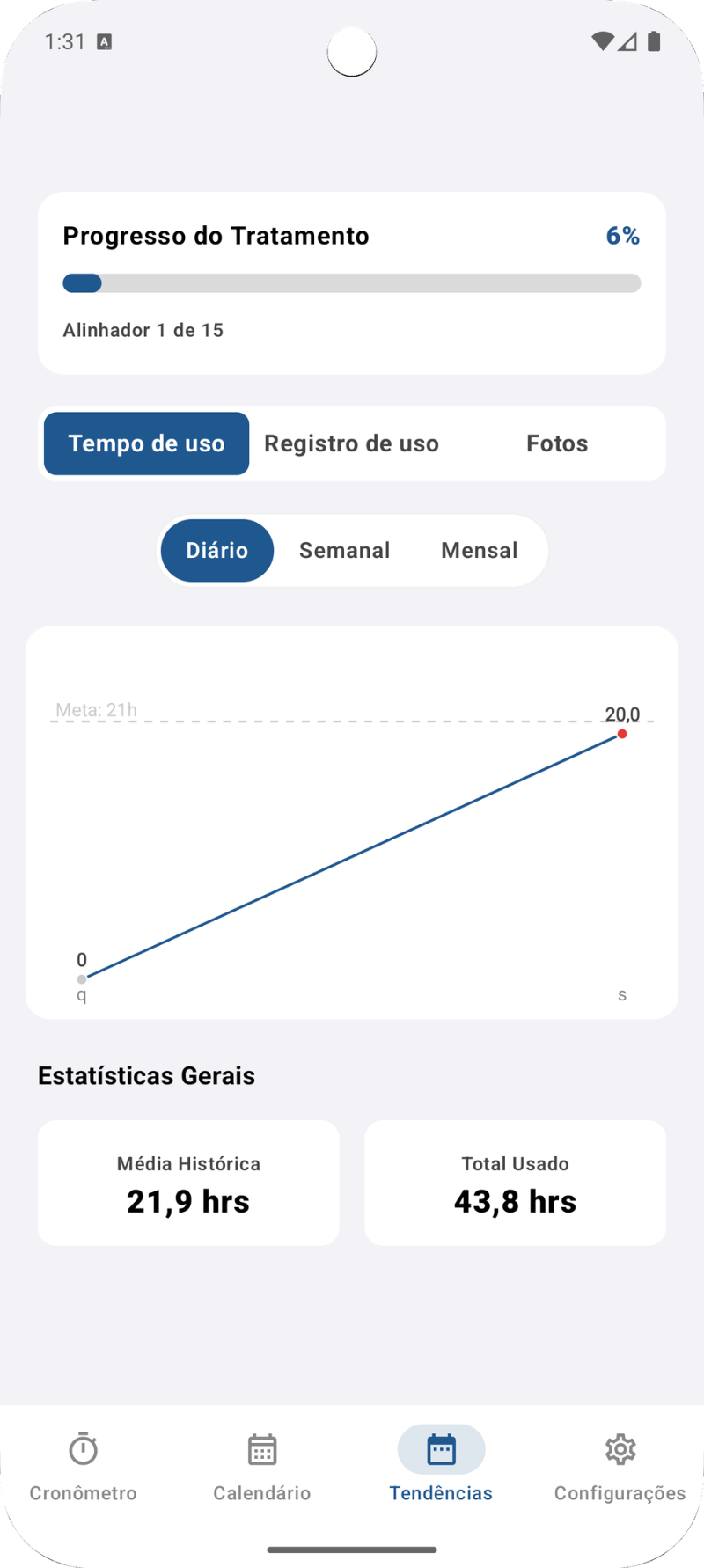 Estatísticas de Progresso
